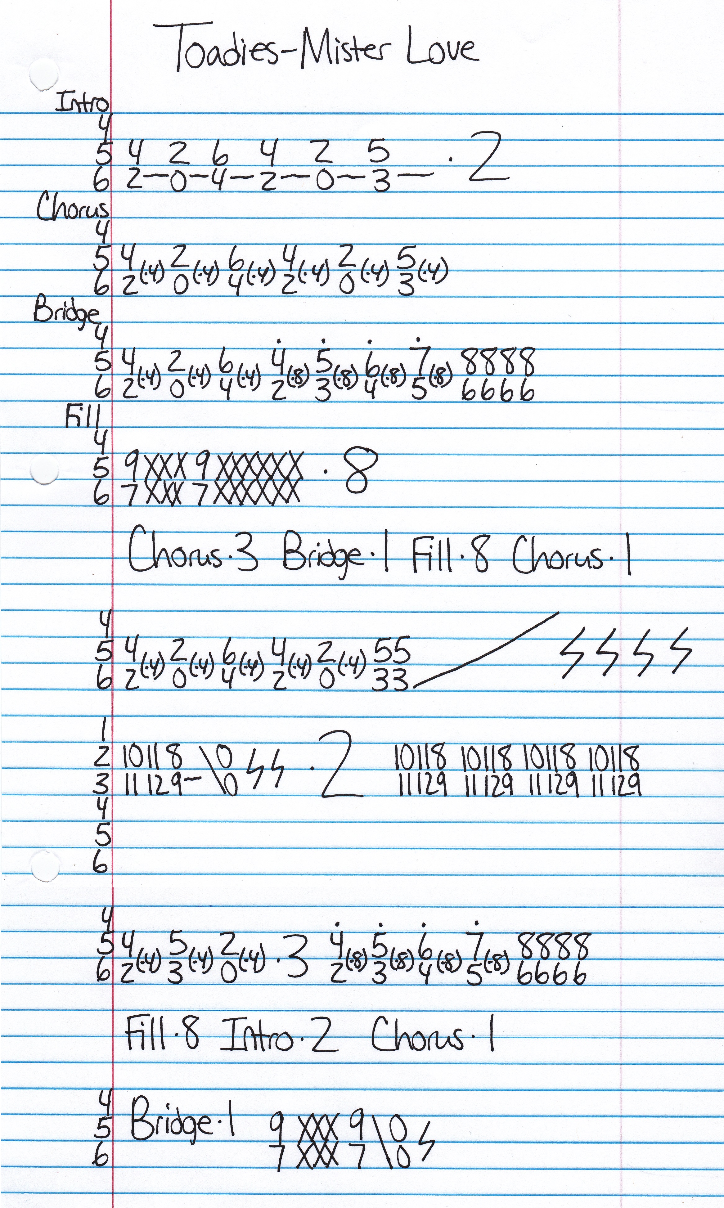 High quality guitar tab for Mister Love by The Toadies off of the album Rubberneck. ***Complete and accurate guitar tab!***